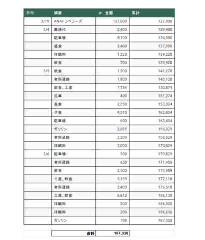 from4to6may2025.png